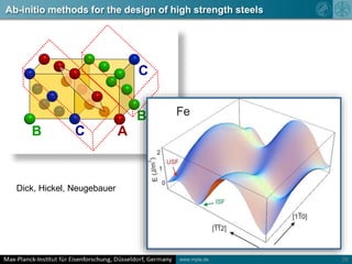 26www.mpie.de
Ab-initio methods for the design of high strength steels
C A
B
B
C
Dick, Hickel, Neugebauer
 