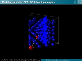 Modeling: ab-initio, DFT / GGA, binding energies
Fe-Si steel with Cu nano-precipitates
 