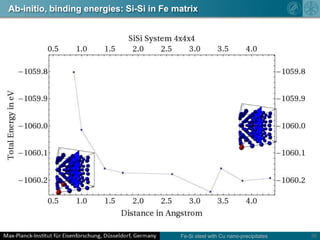 36
Ab-initio, binding energies: Si-Si in Fe matrix
Fe-Si steel with Cu nano-precipitates
 