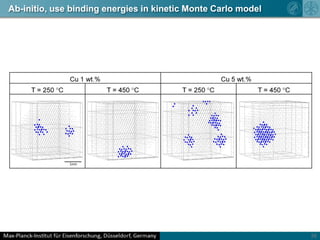 38
Ab-initio, use binding energies in kinetic Monte Carlo model
 