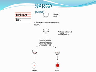 ABOi titers Methodology and Interpretation | PPTX