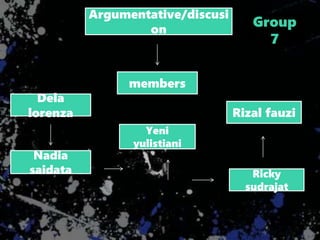 Argumentative/discusi
on
Dela
lorenza
Nadia
saidata
Yeni
yulistiani
Rizal fauzi
Ricky
sudrajat
Group
7
members
 