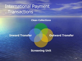 International Payment
..Transactions
                Clean Collections




  Inward Transfer              Outward Transfer




                Screening Unit

                                                  114
 