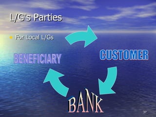 L/G‘s Parties

• For Local L/Gs
                   .       .




                       .


                               37
 