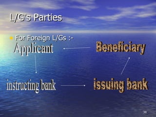 L/G‘s Parties

• For Foreign L/Gs :-




                        38
 