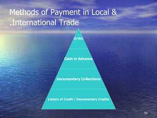 Methods of Payment in Local &
.International Trade
                          O/Acc




                    Cash in Advance




               Documentary Collections




          Letters of Credit / Documentary Credits



                                                    58
 