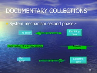 DOCUMENTARY COLLECTIONS

• System mechanism second phase:-
                                                      Remitting
           The seller        Credit his account         bank



 Information of shipment details                        Transfer
                                                         money


          The                                            Collecting
          buyer               Payment or acceptance        bank


                                                                      65
 