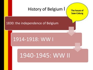 History of Belgium I

1830: the independence of Belgium



    1914-1918: WW I

        1940-1945: WW II
 