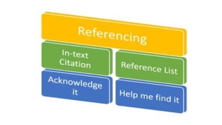 Presentation about citation and referencing in APA format LAST (1).pptx