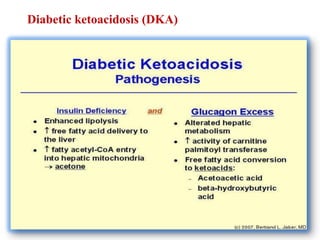 Diabetic ketoacidosis (DKA)
 