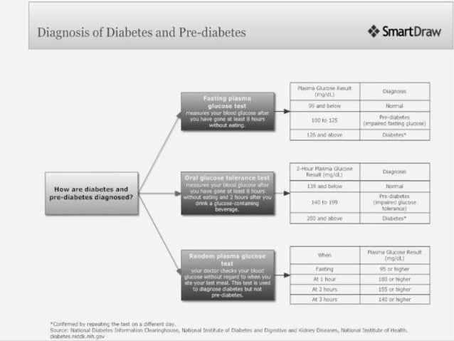 No Amylose Diet Food List No Amylose Diet Food List