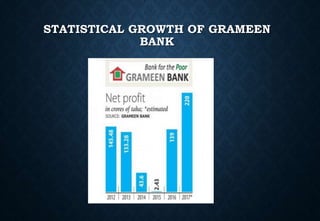 STATISTICAL GROWTH OF GRAMEEN
BANK
 