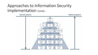Approaches to Information Security
Implementation Contd…
 