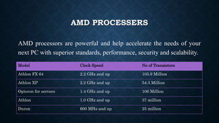 Cpu Speed Presentation Presentation about modern cpu.pptx