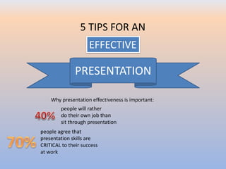 PRESENTATION
5 TIPS FOR AN
EFFECTIVE
Why presentation effectiveness is important:
people will rather
do their own job than
sit through presentation
people agree that
presentation skills are
CRITICAL to their success
at work
 