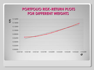 Risk And Return Of The Portfolio | PPT