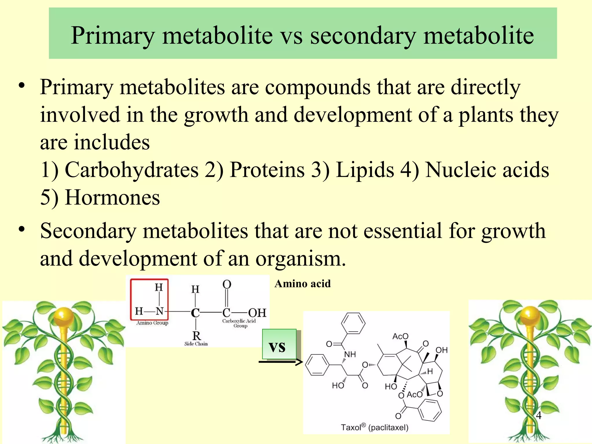 Current approaches toward production of secondary plant metabolites | PPT