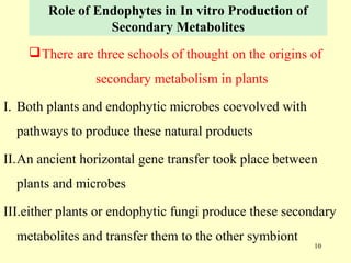Current approaches toward production of secondary plant metabolites | PPT