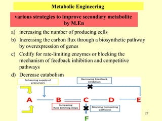 Current approaches toward production of secondary plant metabolites | PPT