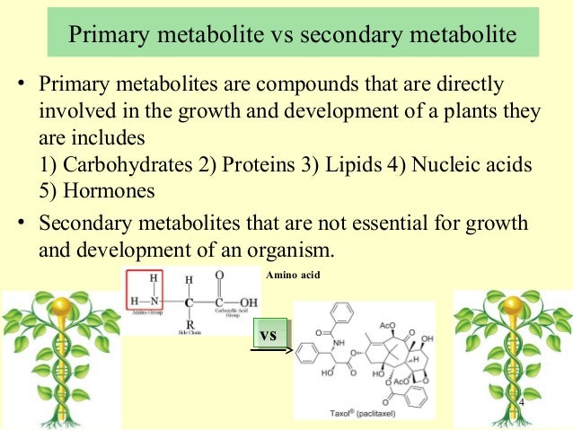 Current approaches toward production of secondary plant metabolites - Current Approaches TowarD ProDuction OfseconDary Plant Metabolites 4 638