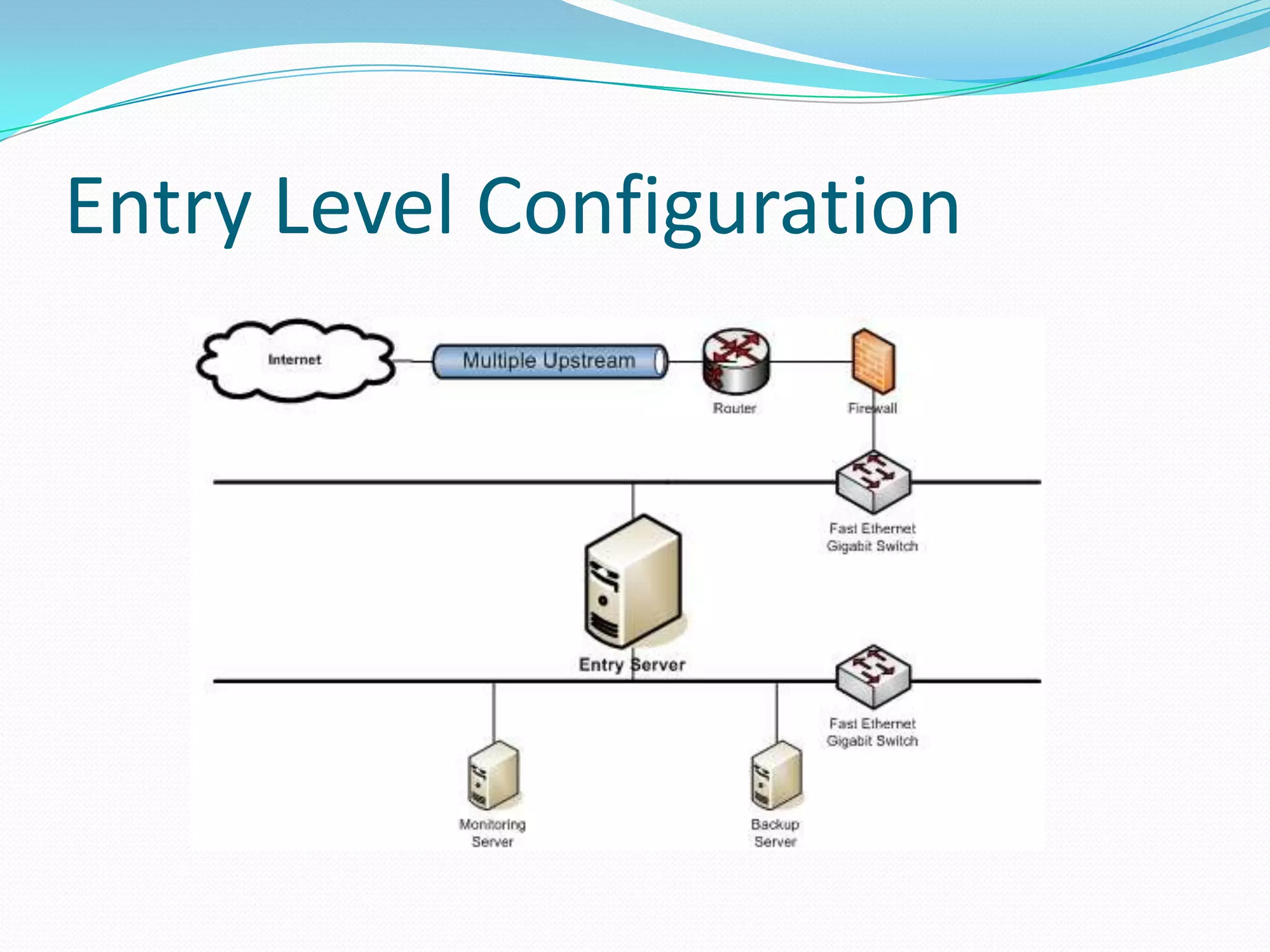 Entry Level Configuration
 