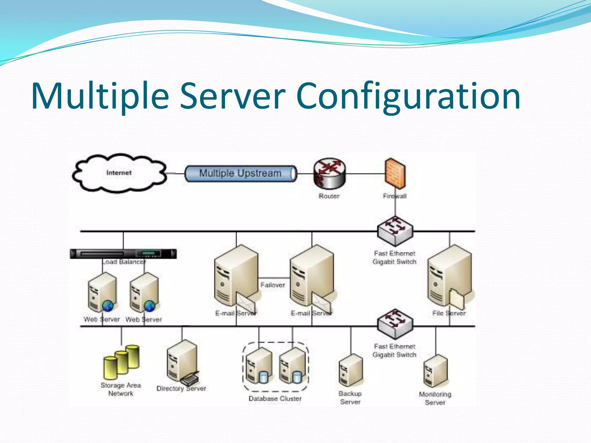 Multiple Server Configuration
 