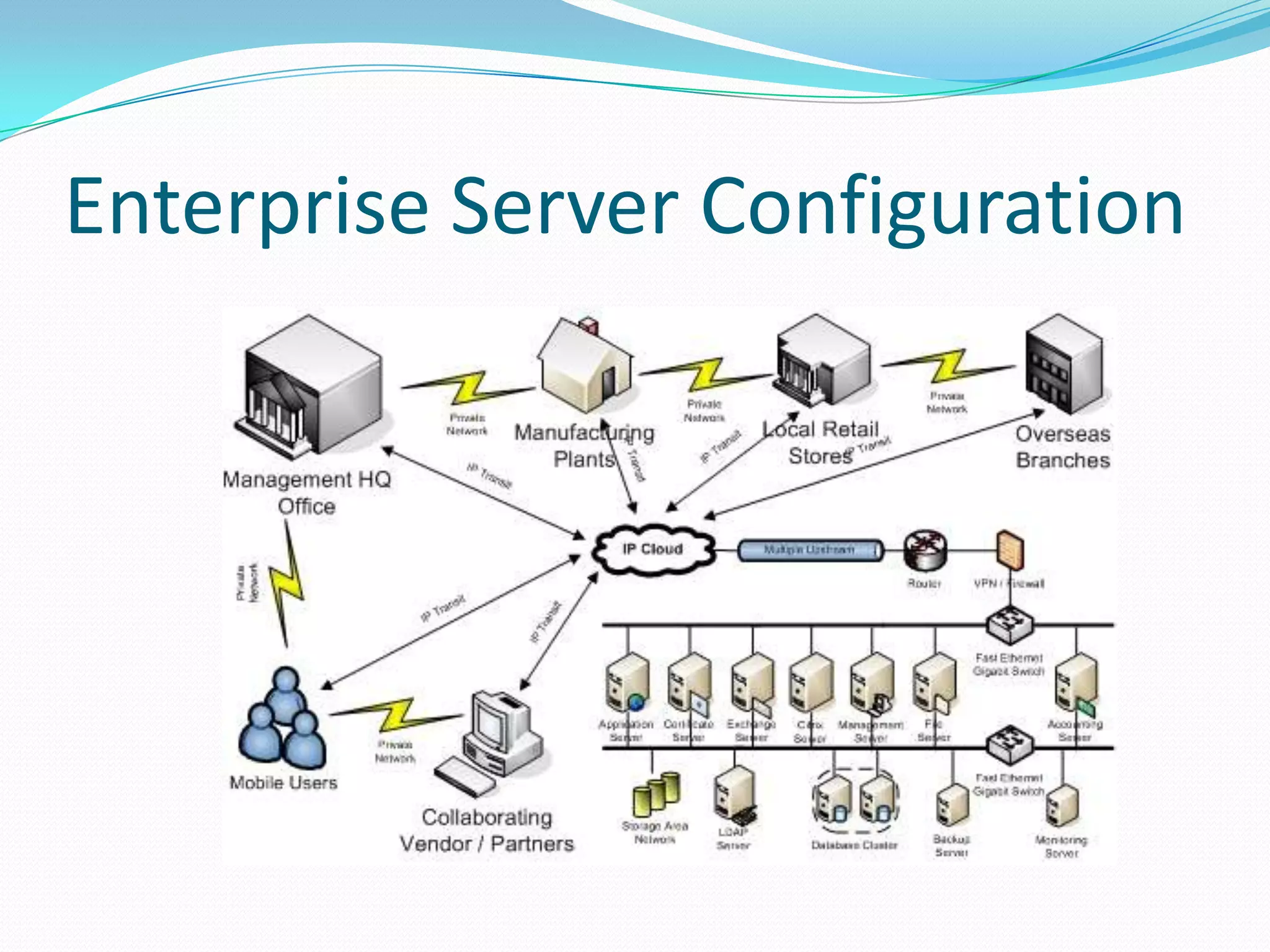 Enterprise Server Configuration
 