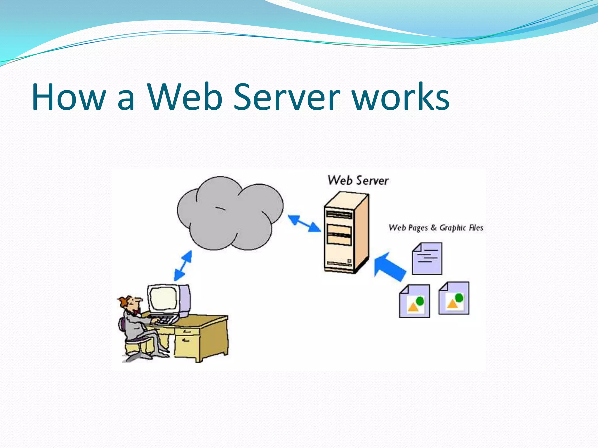 How a Web Server works
 