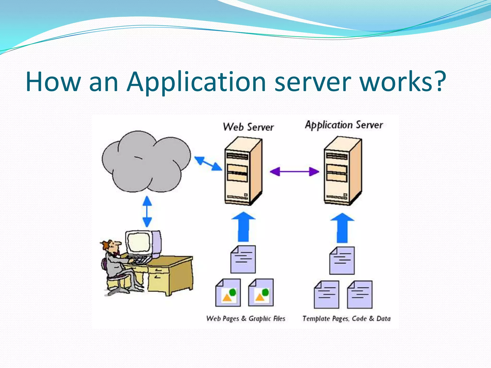How an Application server works?
 