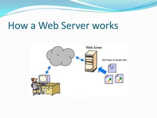 Presentation about servers | PPTX