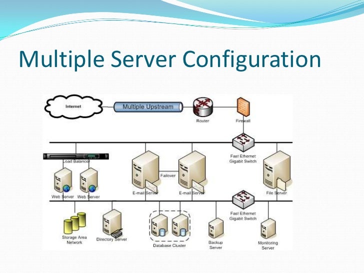 Presentation about servers