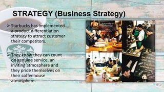 STRATEGY (Business Strategy)
 Starbucks has implemented
a product differentiation
strategy to attract customer
their competitors.
 They know they can count
on genuine service, an
inviting atmosphere and
they pride themselves on
their coffeehouse
atmosphere.
 