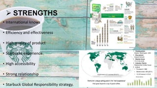  STRENGTHS
• International knows
• Efficiency and effectiveness
• High quality of product
• Starbucks experience.
• High accessibility
• Strong relationship
• Starbuck Global Responsibility strategy.
 
