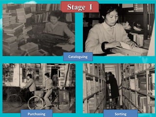 Cataloguing
Purchasing Sorting
Stage I
 