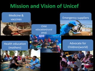 Mission and Vision of Unicef
Medicine &
vaccines Emergency suppliers
Child
education(rural
area)
Health education
(mothers)
Advocate for
Children(world)
 