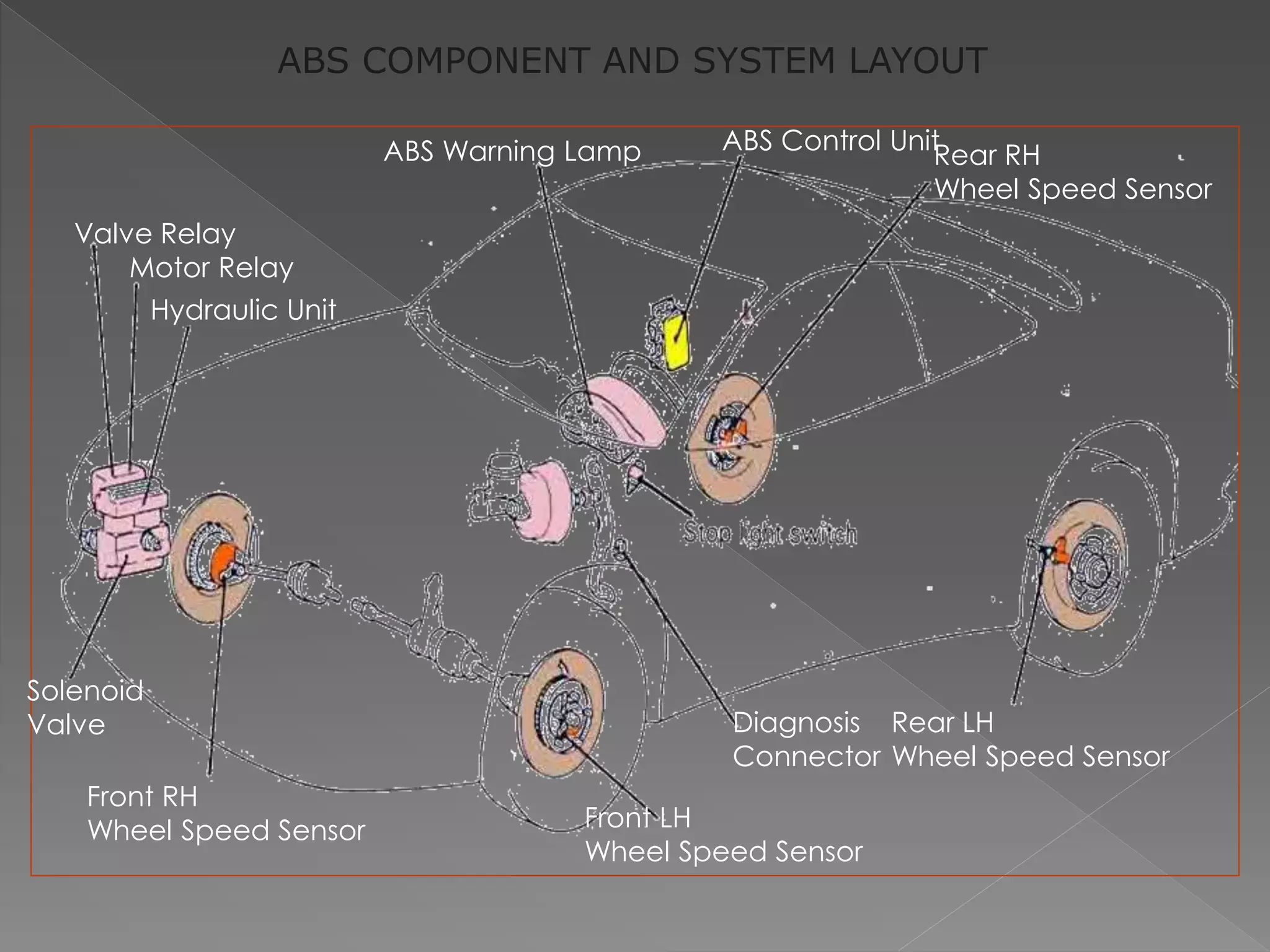 Valve Relay
Motor Relay
Hydraulic Unit
ABS Warning Lamp ABS Control Unit
Rear RH
Wheel Speed Sensor
Rear LH
Wheel Speed Sensor
Front LH
Wheel Speed Sensor
Diagnosis
Connector
Front RH
Wheel Speed Sensor
Solenoid
Valve
ABS COMPONENT AND SYSTEM LAYOUT
 
