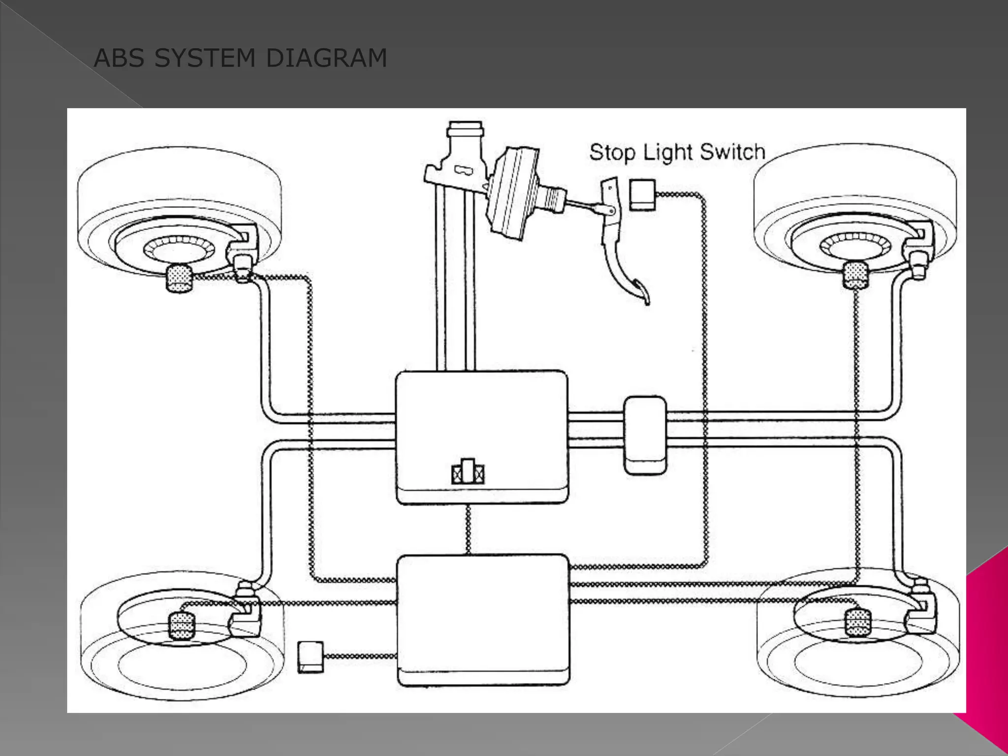ABS SYSTEM DIAGRAM
 