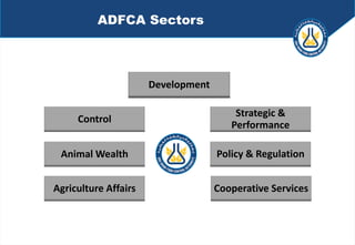 Animal Wealth
Agriculture Affairs
Policy & Regulation
Strategic &
Performance
Development
Cooperative Services
Control
ADFCA Sectors
 