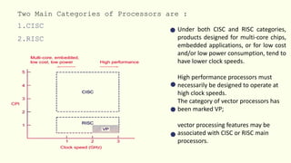Two Main Categories of Processors are :
1.CISC
2.RISC
Under both CISC and RISC categories,
products designed for multi-core chips,
embedded applications, or for low cost
and/or low power consumption, tend to
have lower clock speeds.
High performance processors must
necessarily be designed to operate at
high clock speeds.
The category of vector processors has
been marked VP;
vector processing features may be
associated with CISC or RISC main
processors.
 