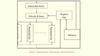 Basic Superscalar Processor Architecture
 