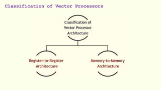 Classification of Vector Processors
 