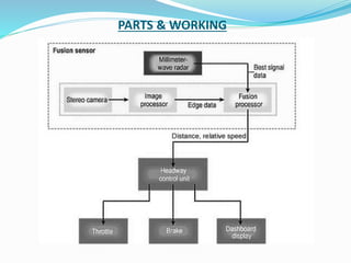 PARTS & WORKING
 