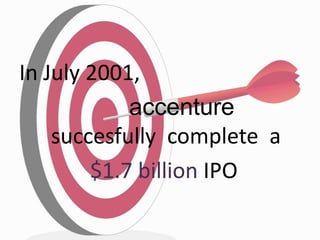 In July 2001,
accenture
succesfully complete a
$1.7 billion IPO
 