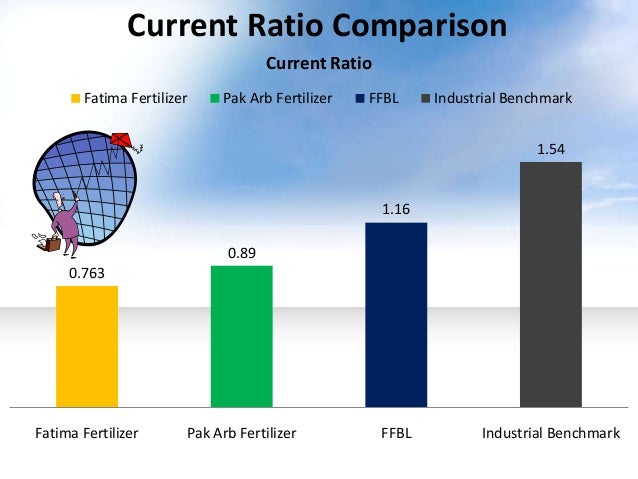 swot analysis of fauji fertilizer Telstra swot analysis jobs i want to hire i want to work freelancer job search swot analysis fauji fertilizer company pakistan , swot . swot analysis of fauji fertilizer Telstra swot analysis jobs i want to hire i want to work freelancer job search swot analysis fauji fertilizer company pakistan , swot .