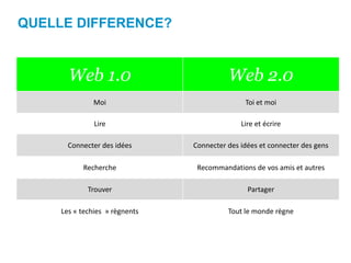 Le web, la gestion de projet web et la communication web 2.0