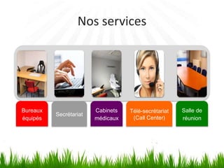Nos services
Bureaux
équipés
Salle de
réunion
Cabinets
médicaux
Secrétariat
Télé-secrétariat
(Call Center)
 