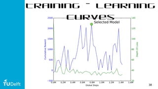 38
Training – Learning
Curves
 