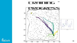 39
Training -
Progress
 