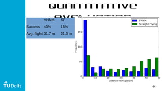 44
Quantitative
evaluationVNNM SF
Success 43% 16%
Avg. flight 31.7 m 21.3 m
 