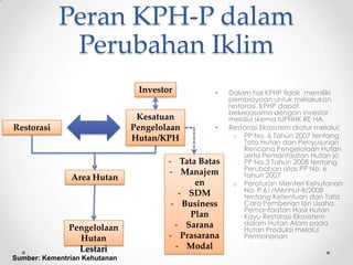 Peran KPH-P dalam
Perubahan Iklim
• Dalam hal KPHP tidak memiliki
pembiayaan untuk melakukan
restorasi, KPHP dapat
bekerjasama dengan investor
melalui skema IUPHHK RE HA.
• Restorasi Ekosistem diatur melalui:
o PP No. 6 Tahun 2007 tentang
Tata Hutan dan Penyusunan
Rencana Pengelolaan Hutan
serta Pemanfaatan Hutan jo
PP No.3 Tahun 2008 tentang
Perubahan atas PP No. 6
tahun 2007
o Peraturan Menteri Kehutanan
No. P.61/Menhut-II/2008
tentang Ketentuan dan Tata
Cara Pemberian Izin Usaha
Pemanfaatan Hasil Hutan
Kayu Restorasi Ekosistem
dalam Hutan Alam pada
Hutan Produksi melalui
Permohonan
Investor
Kesatuan
Pengelolaan
Hutan/KPH
Restorasi
Area Hutan
Pengelolaan
Hutan
Lestari
- Tata Batas
- Manajem
en
- SDM
- Business
Plan
- Sarana
- Prasarana
- Modal
Sumber: Kementrian Kehutanan
 